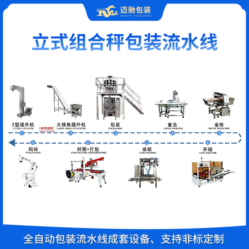 立式組合秤包裝流水線